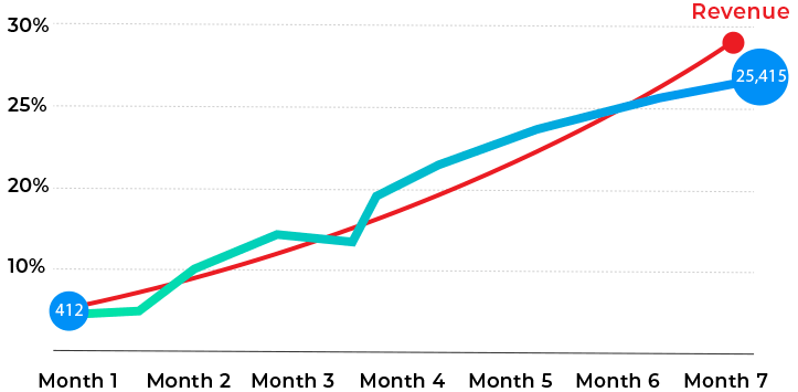 Manhattan-SEO-Rankings