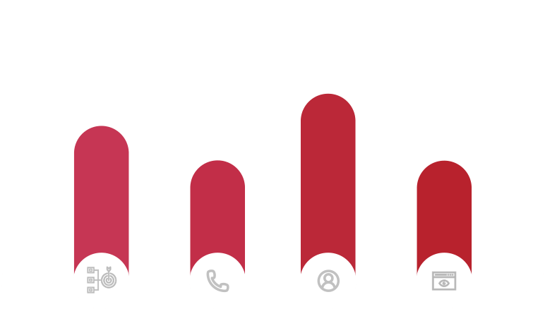 Renew Solar Repair Company chart results