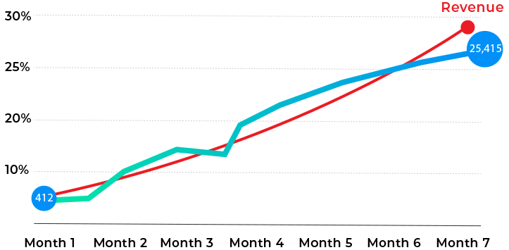 Atlanta-SEO-Rankings